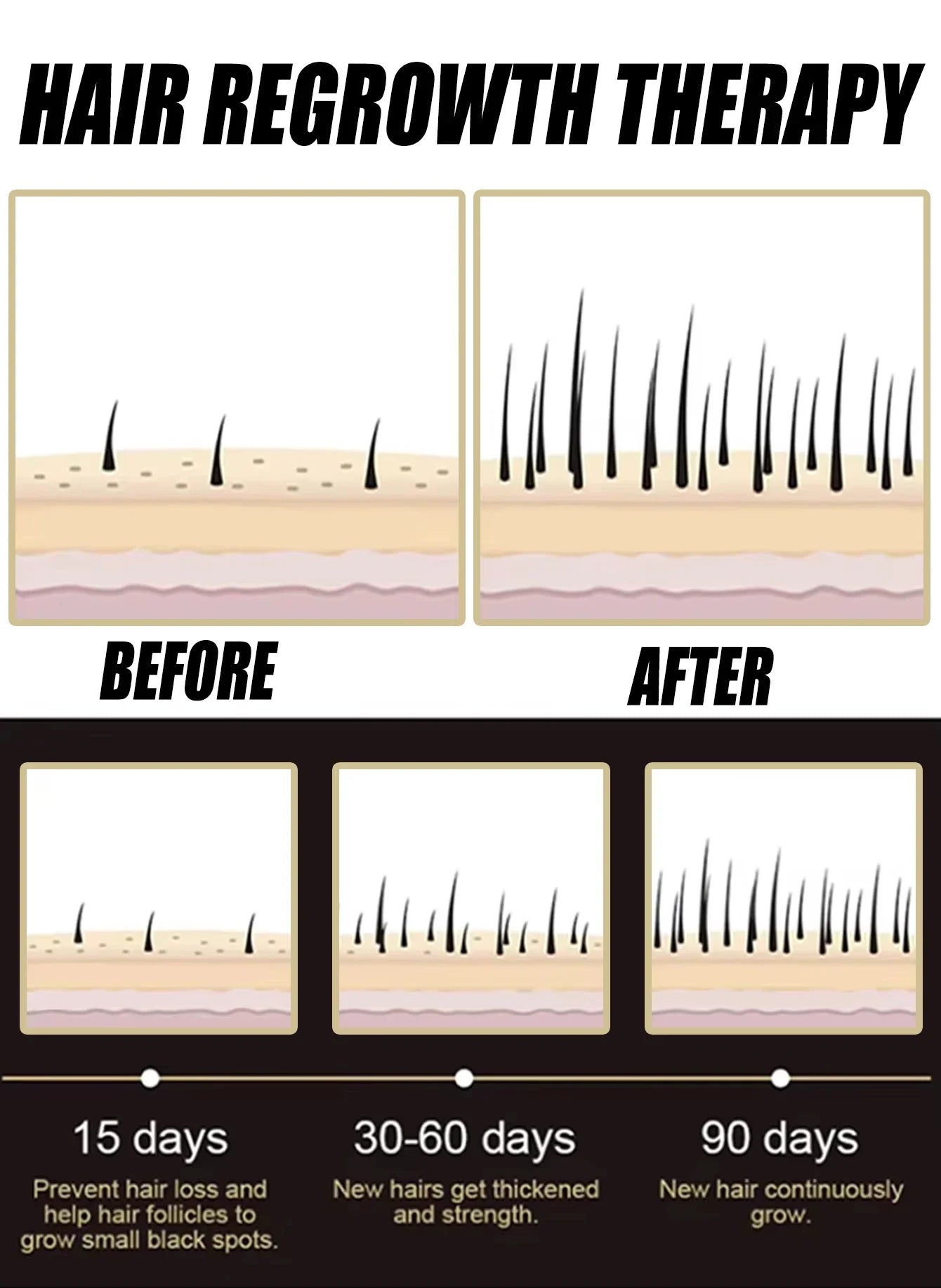 Ativador de Crescimento e Equilíbrio do Couro Cabeludo