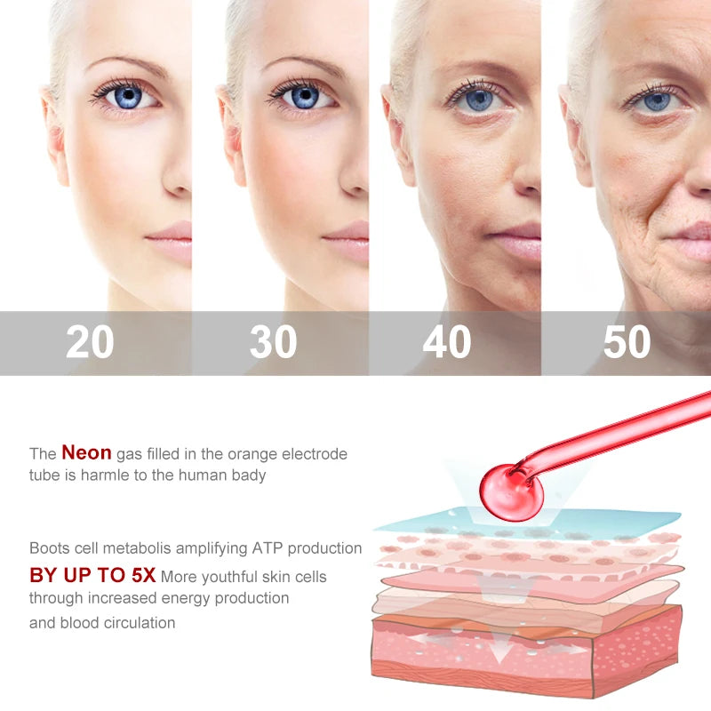 Derma Capilar™: Aparelho de Alta Frequência Profissional